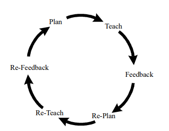 Micro-Teaching-in-hindi