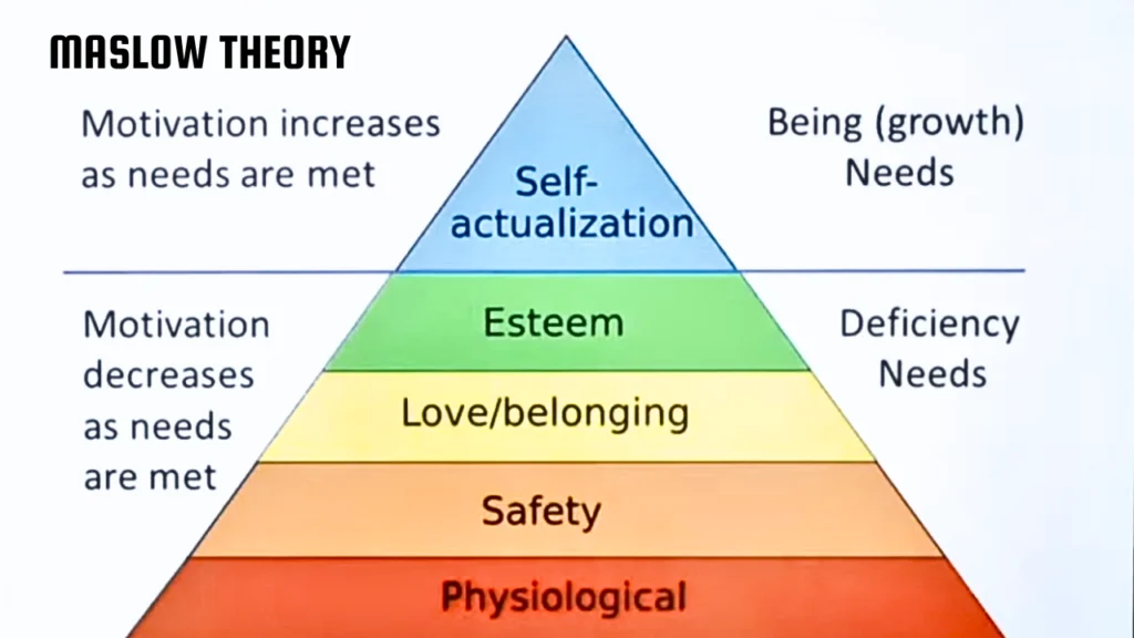 maslow-theory